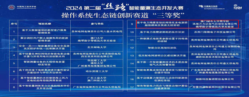 公司動(dòng)態(tài)：絲路結(jié)碩果，智聯(lián)啟未來(lái)