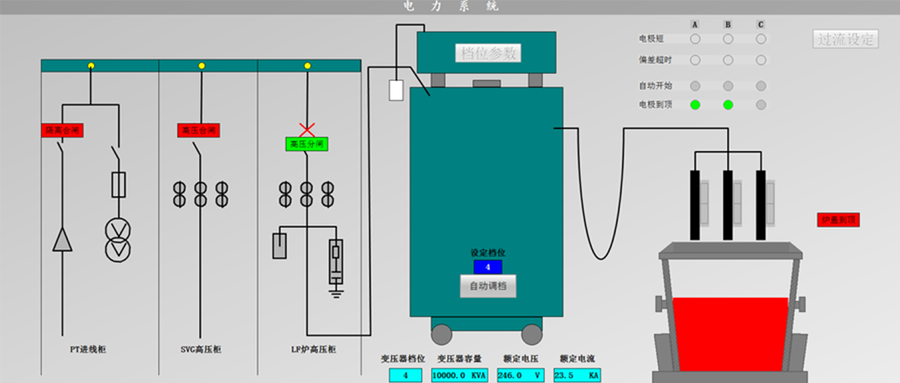 電氣智能化專題一：精煉爐高壓斷路器三相不同期及電壽命監測及分析